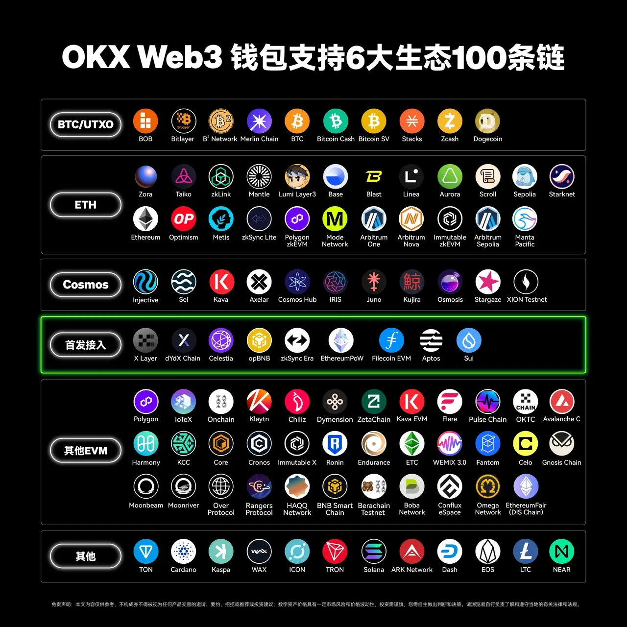 OK币交易所app Web3钱包接入第100条链——TON，三步玩转TON链！